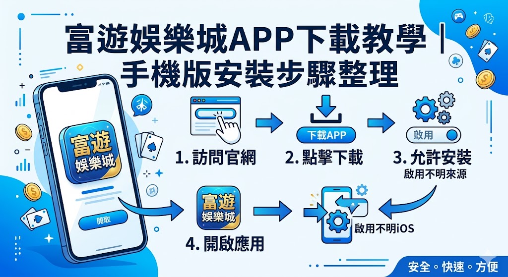 手機版安裝步驟整理