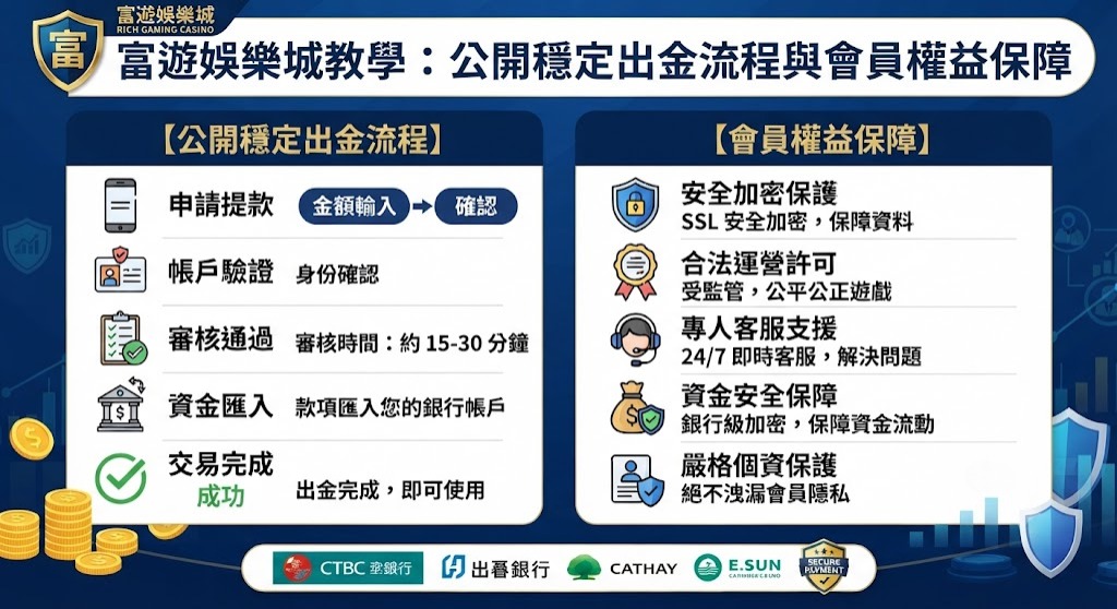 公開穩定出金流程與會員權益保障